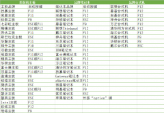 电脑快捷键查询